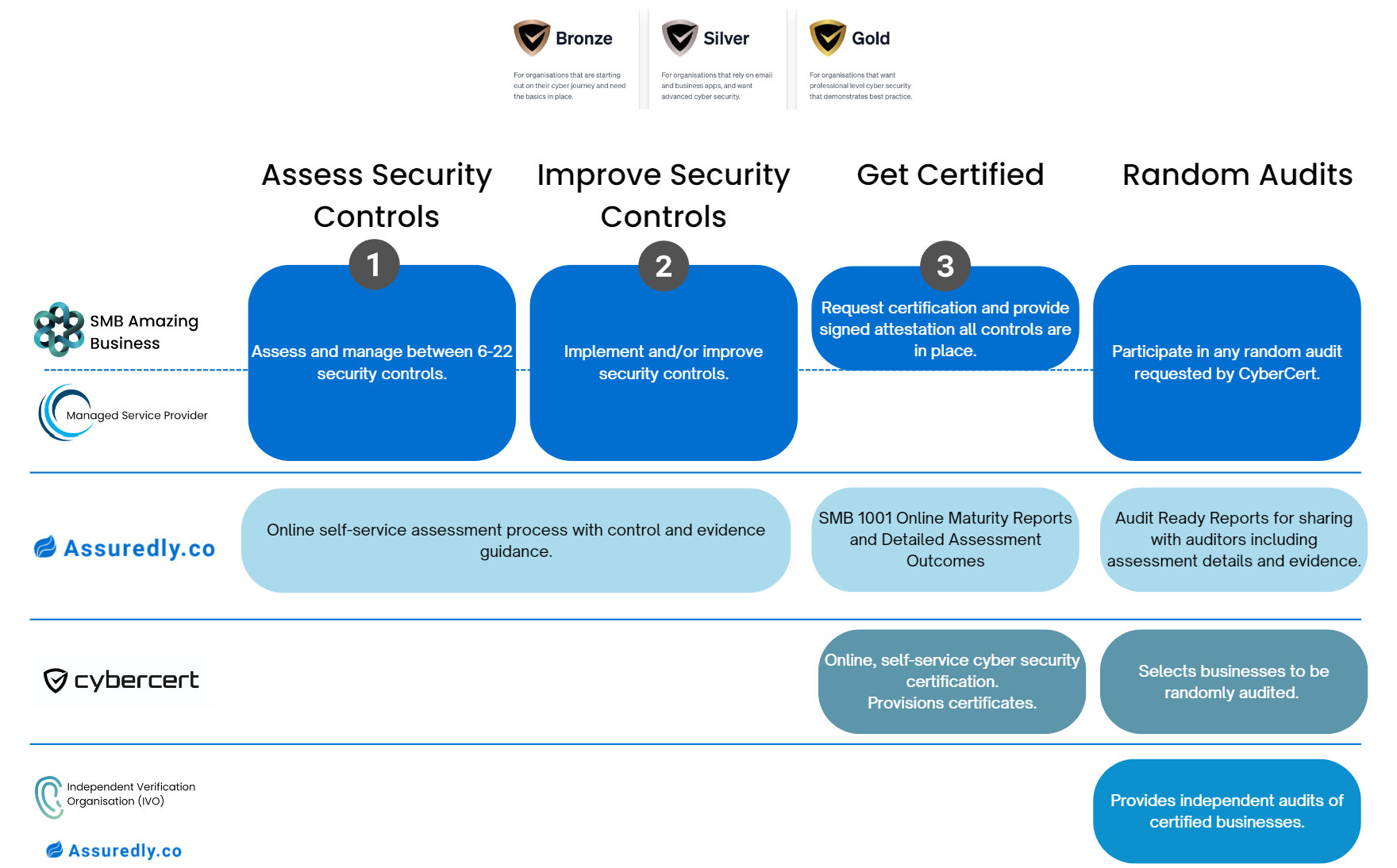 Unveiling the New Security Standard SMB 1001: A Game-Changer for Small ...